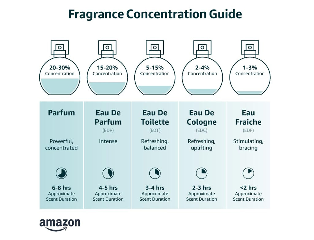 Eau De Parfume Spray 2.7 Ounces V215093
