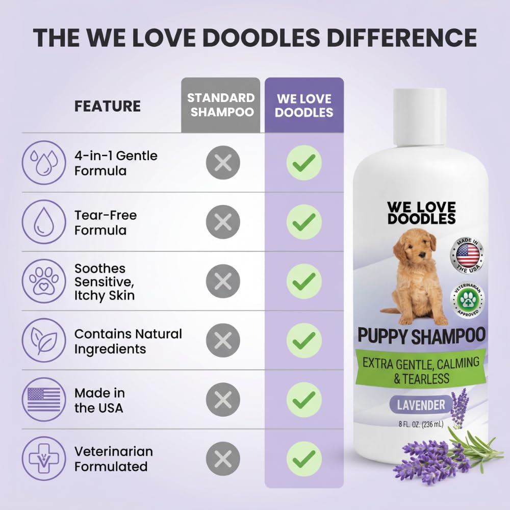 Tearless Hypoallergenic Puppy Shampoo & Conditioner 8 oz N883