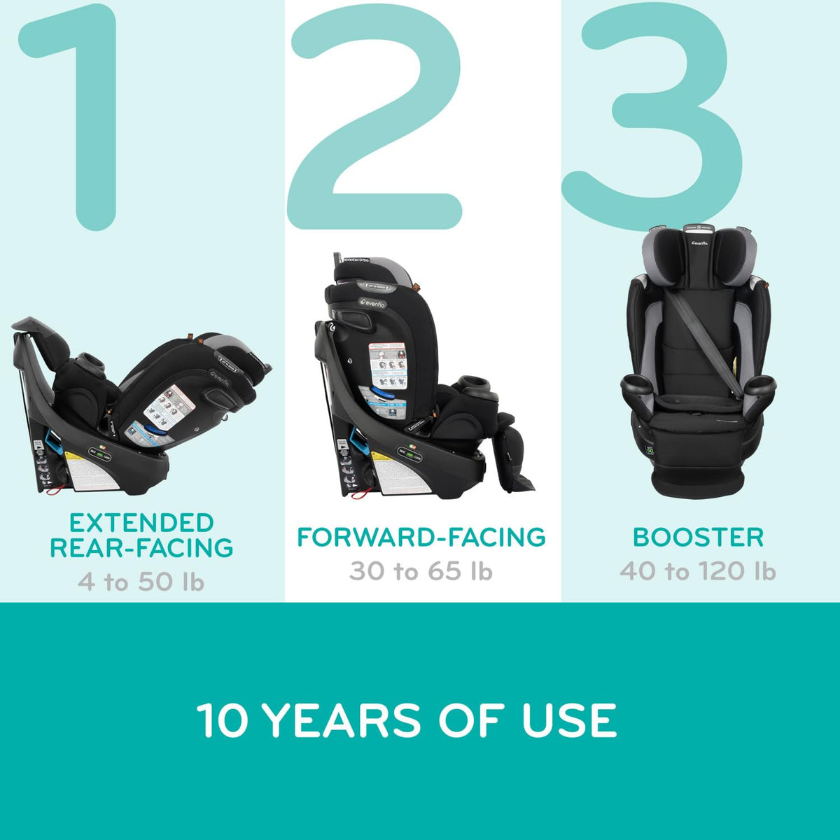 All-in-One Rotating Car Seat Z986
