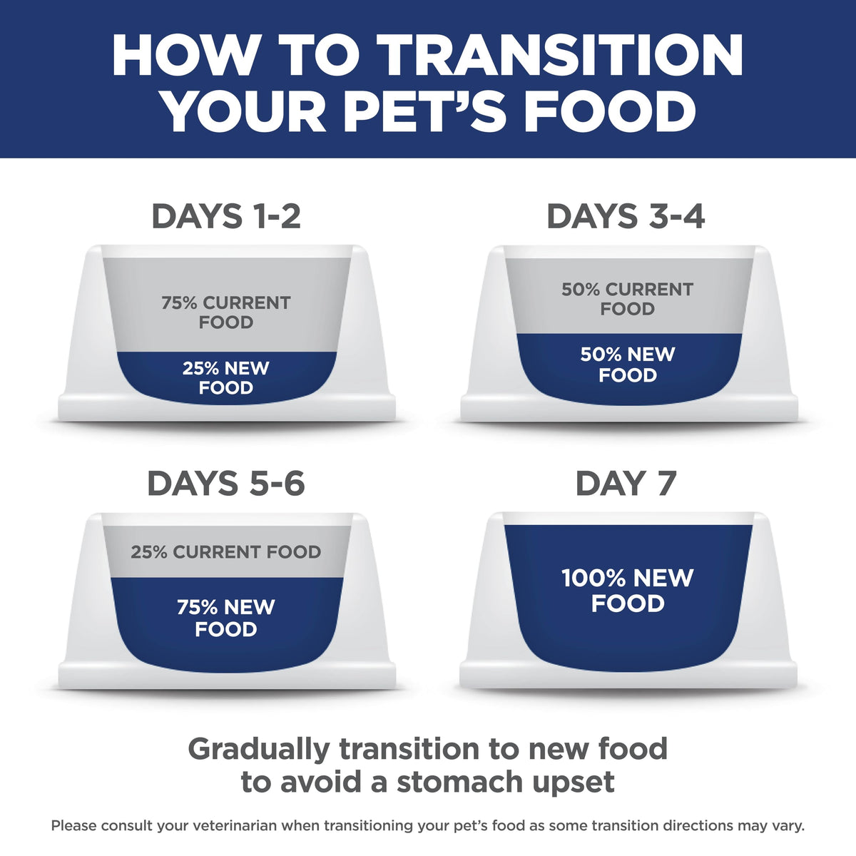 Dry Dog Food R420