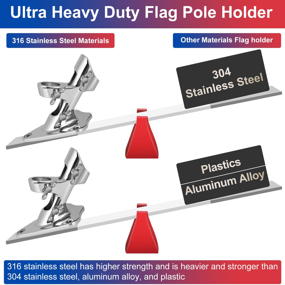 316 Stainless Steel Flag Pole Holder, 2 Position 1 in A61798