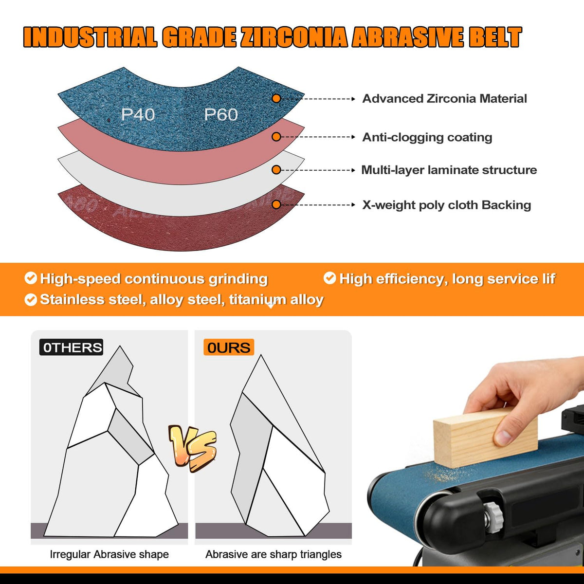 4x36 Inch Sanding Belts 31Pack X925863