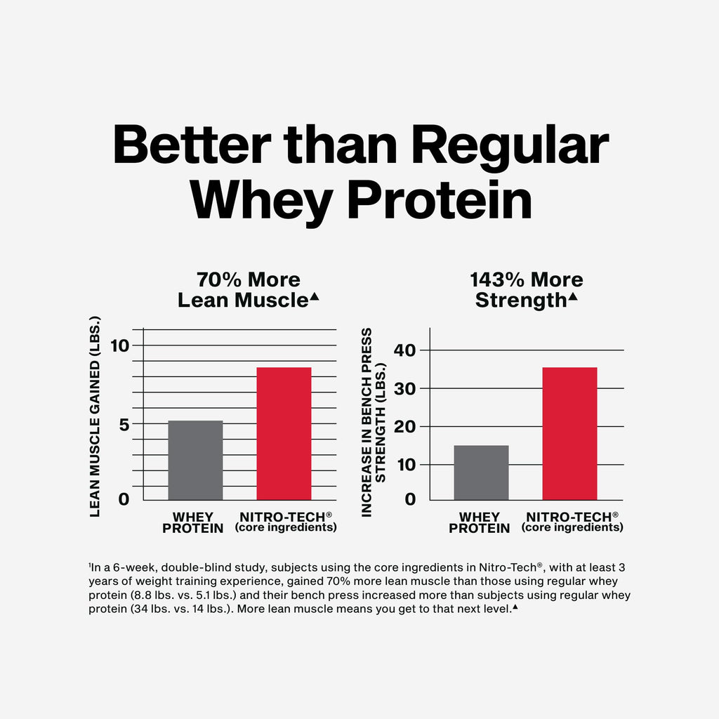 Whey Protein Powder Milk Chocolate 4LB X84431