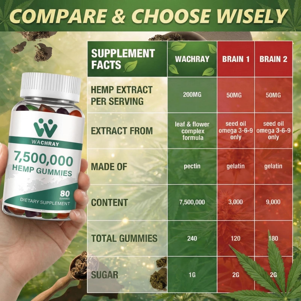 Hemp Gummies 2 Packs F14228