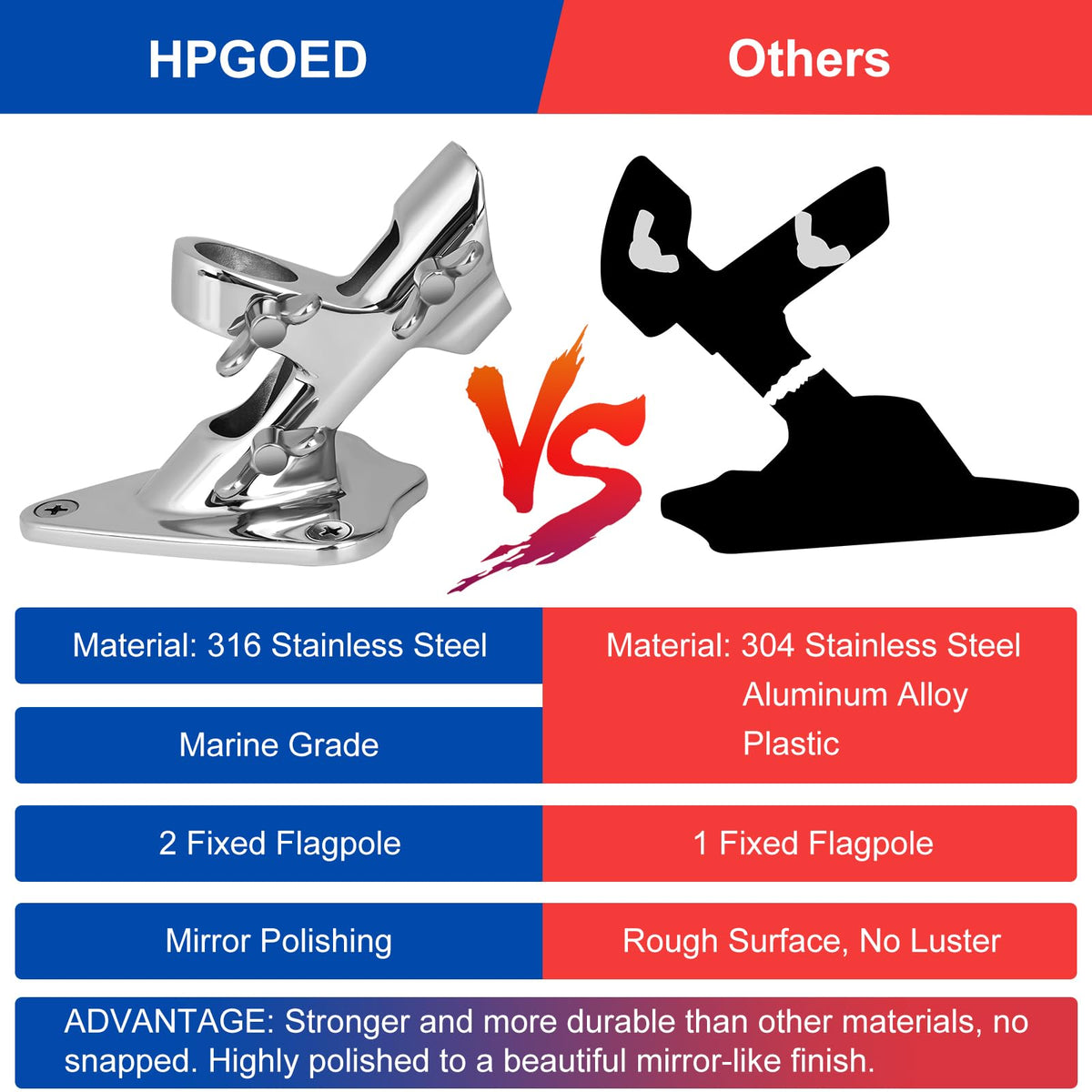 316 Stainless Steel Flag Pole Holder, 2 Position 1 in A61798
