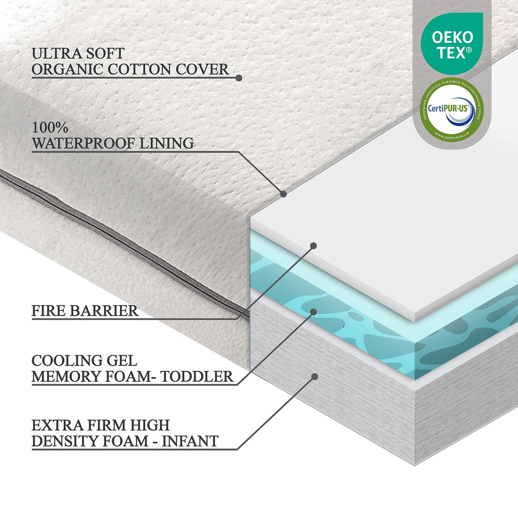 Organic Cotton 2-Sided Memory Foam Crib Mattress U83134
