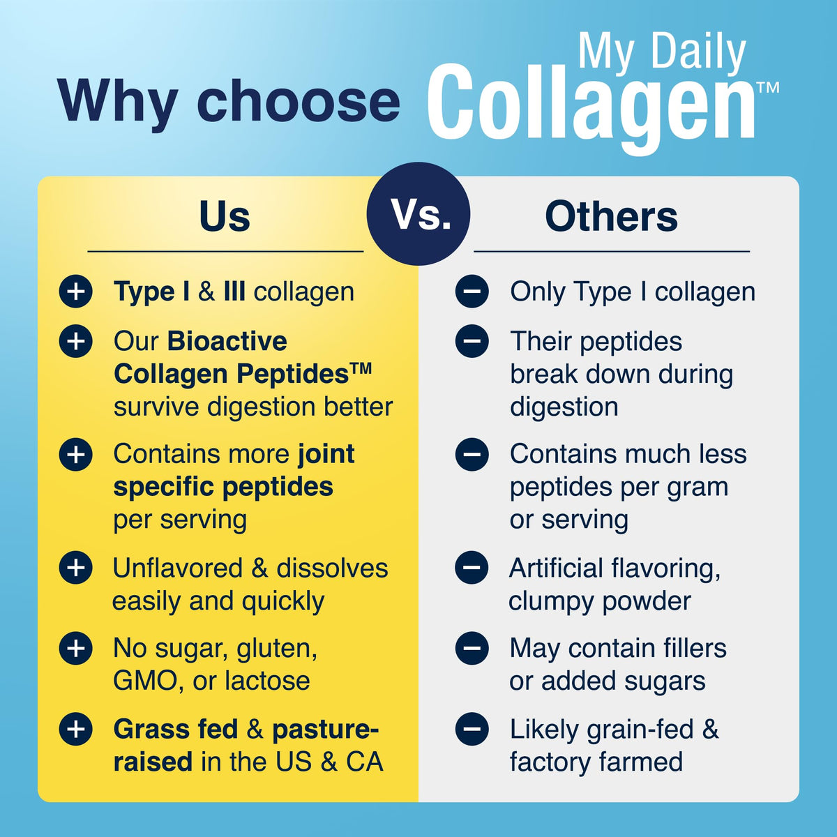 Collagen Peptides Powder N688963