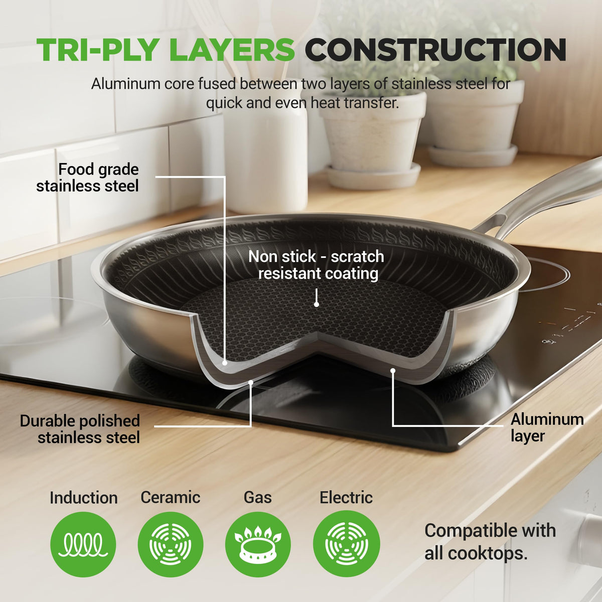 7-Piece Tri-Ply Stainless Steel Frying Pan Set & Wok O6084