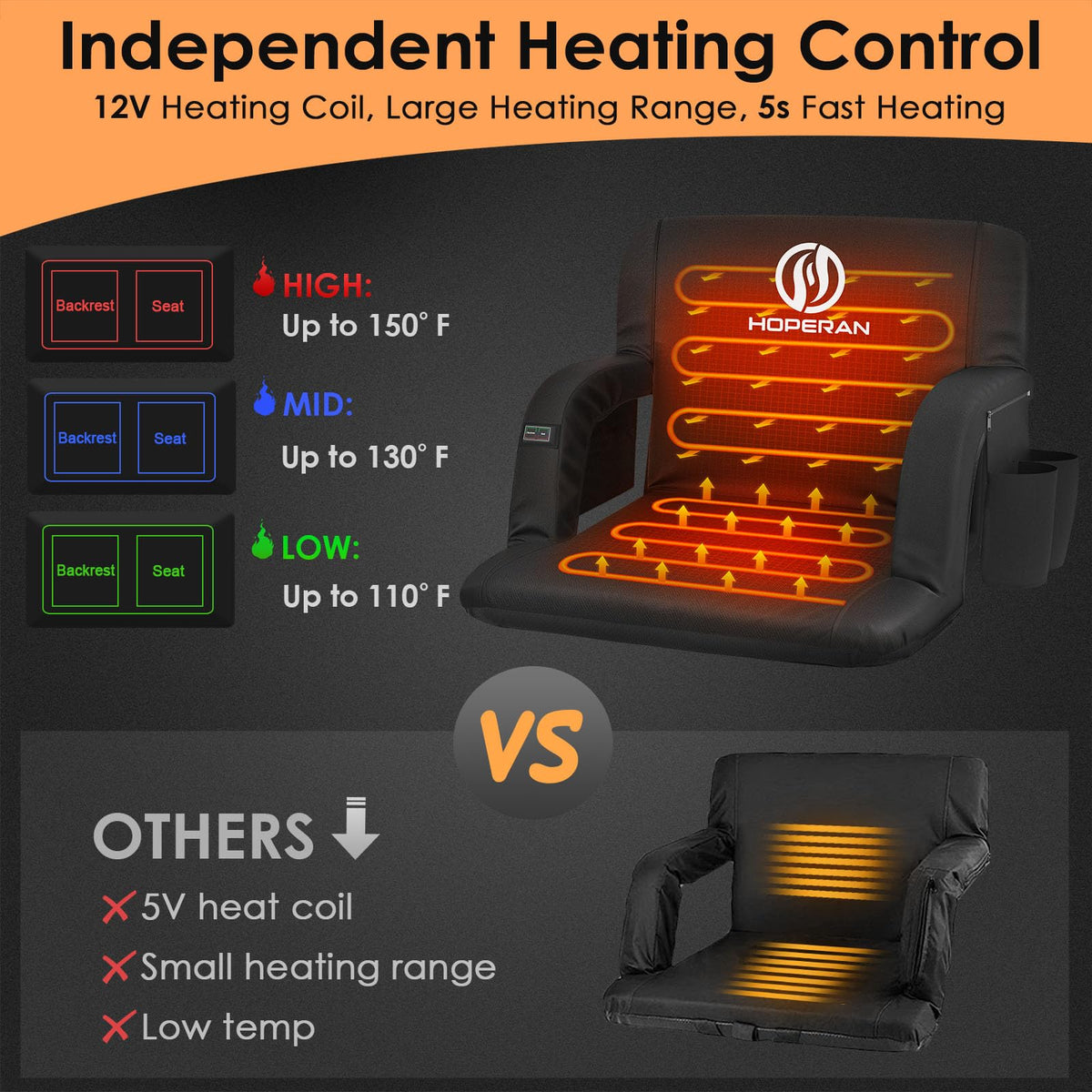 Heated Stadium Seats for Bleachers with Power Bank H76167