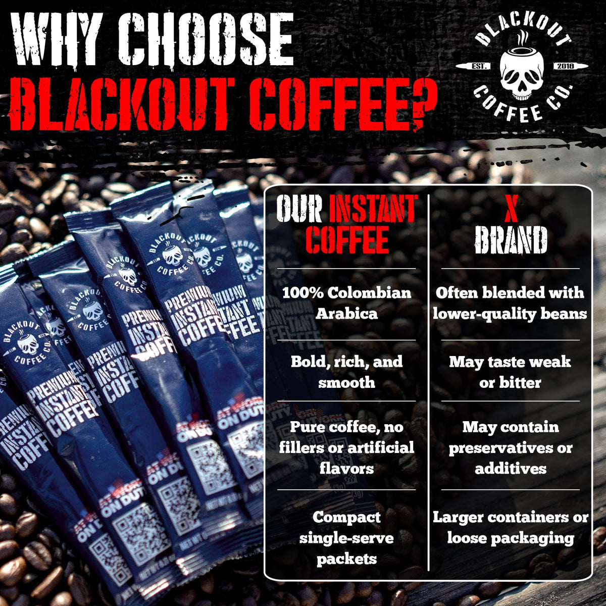 Colombian Arabica Instant Coffee Medium Roast 32 Count T32726